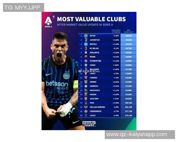 意甲身价新榜单出炉伊尔迪兹7500万居第三普利西奇6000万紧随其后 意甲身价新榜单出炉伊尔迪兹7500万居第三普利西奇6000万紧随其后